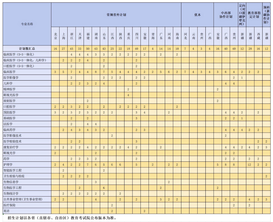 南京醫(yī)科大學(xué)2025高考招生簡(jiǎn)章,各省招生計(jì)劃人數(shù)匯總