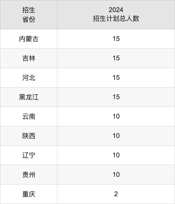 玉林師范學(xué)院2025高考招生簡(jiǎn)章,各省招生計(jì)劃人數(shù)匯總