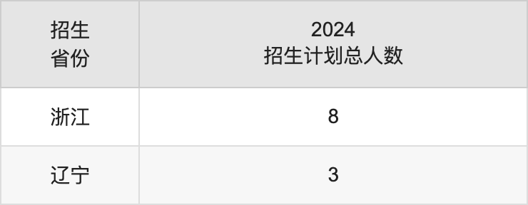 成都體育學(xué)院2025高考招生簡章,各省招生計劃人數(shù)匯總