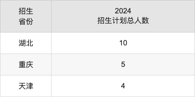 安陽師范學(xué)院2025高考招生簡章,各省招生計劃人數(shù)匯總