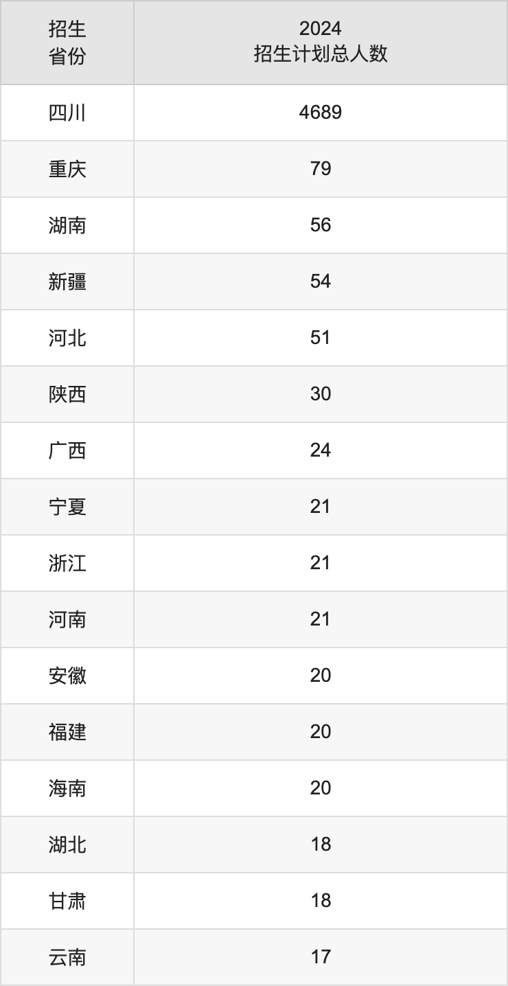宜賓學(xué)院2025高考招生簡(jiǎn)章,各省招生計(jì)劃人數(shù)匯總