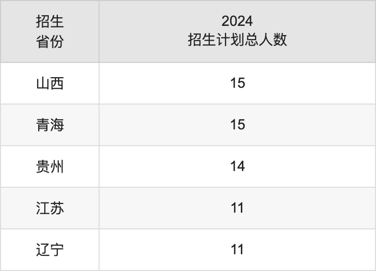 宜賓學(xué)院2025高考招生簡(jiǎn)章,各省招生計(jì)劃人數(shù)匯總