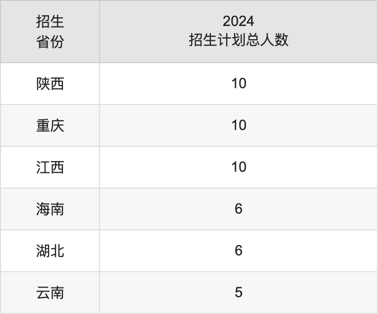 蘭州文理學(xué)院2025高考招生簡(jiǎn)章,各省招生計(jì)劃人數(shù)匯總