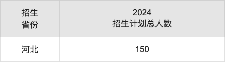 河北體育學(xué)院2025高考招生簡(jiǎn)章,各省招生計(jì)劃人數(shù)匯總