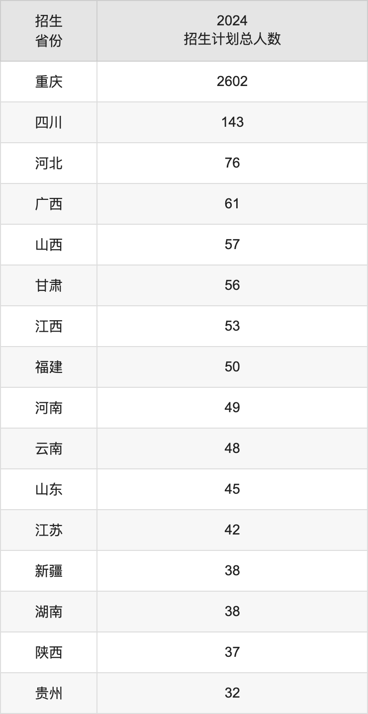 長江師范學院2025高考招生簡章,各省招生計劃人數(shù)匯總