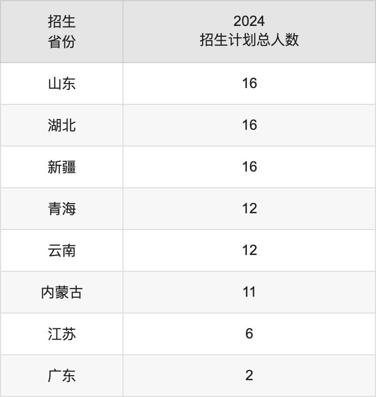 成都工業(yè)學(xué)院2025高考招生簡章,各省招生計(jì)劃人數(shù)匯總