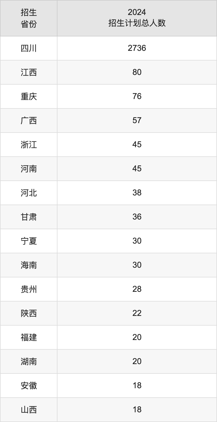 成都工業(yè)學(xué)院2025高考招生簡章,各省招生計(jì)劃人數(shù)匯總