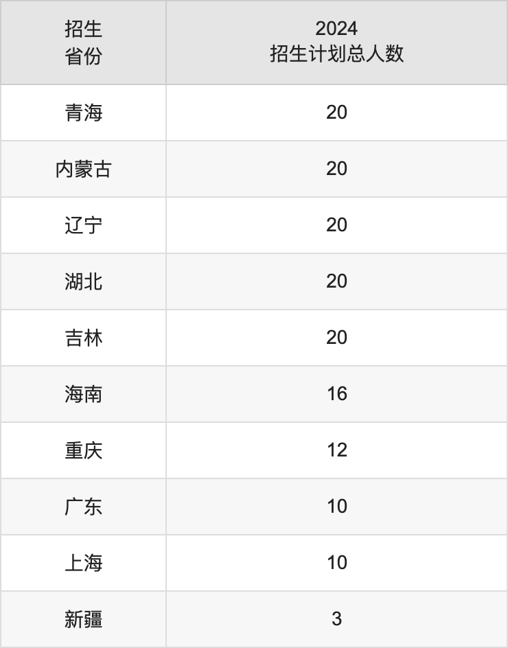 江蘇理工學院2025高考招生簡章,各省招生計劃人數(shù)匯總