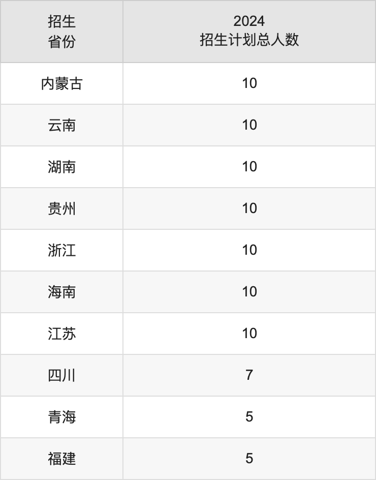 安慶師范大學(xué)2025高考招生簡章,各省招生計劃人數(shù)匯總