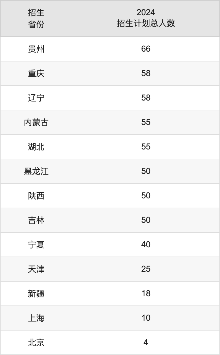 華東交通大學(xué)2025高考招生簡(jiǎn)章,各省招生計(jì)劃人數(shù)匯總