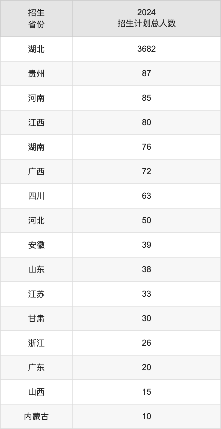 漢江師范學(xué)院2025高考招生簡章及各省招生計劃人數(shù)