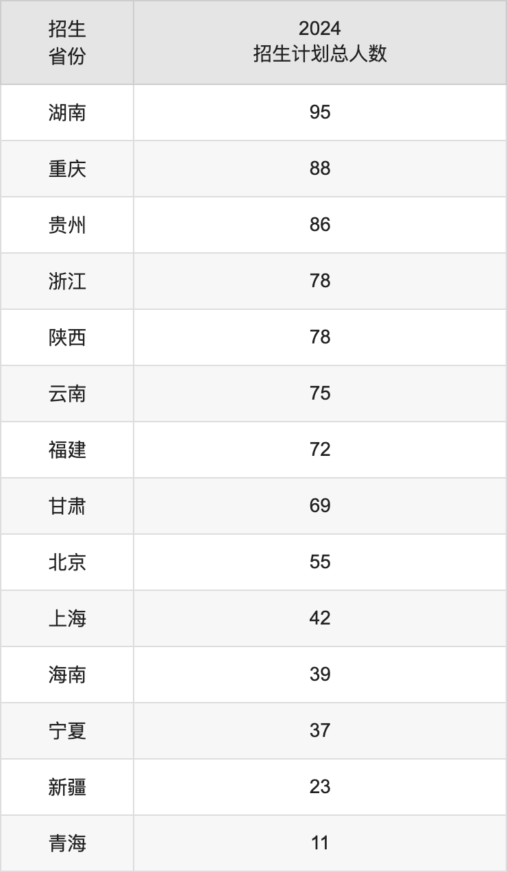 大連海事大學(xué)2025高考招生簡章及各省招生計劃人數(shù)