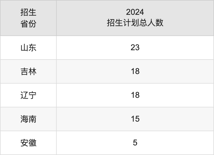 廣西科技師范學(xué)院2025高考招生簡章及各省招生計(jì)劃人數(shù)