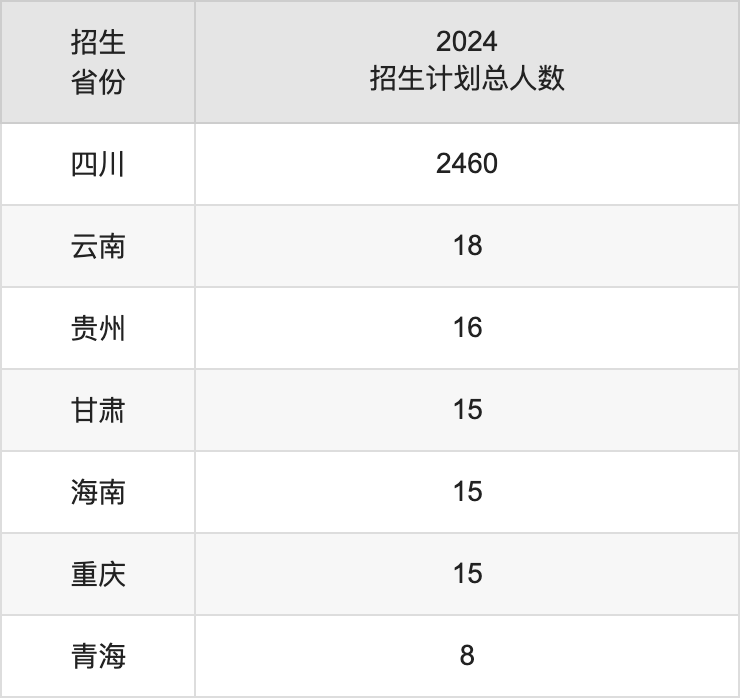 四川民族學(xué)院2025高考招生簡(jiǎn)章,各省招生計(jì)劃人數(shù)匯總