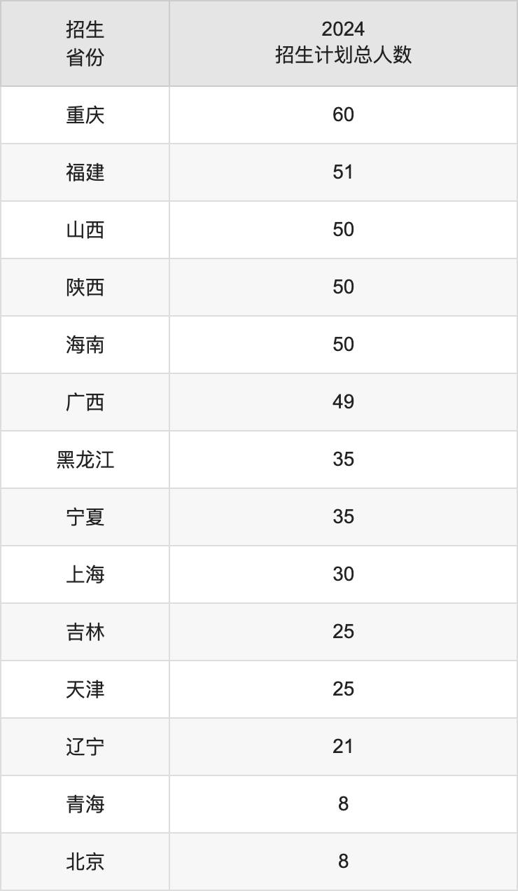 東華理工大學(xué)2025高考招生簡章,各省招生計(jì)劃人數(shù)匯總
