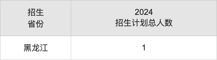 上海戲劇學院2025高考招生簡章,各省招生計劃人數(shù)匯總
