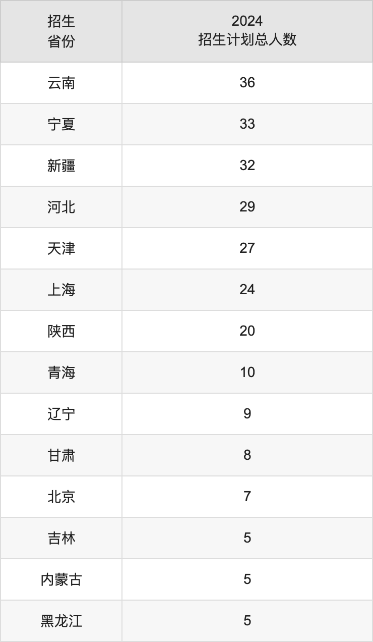 重慶師范大學(xué)2025高考招生簡章,各省招生計(jì)劃人數(shù)匯總