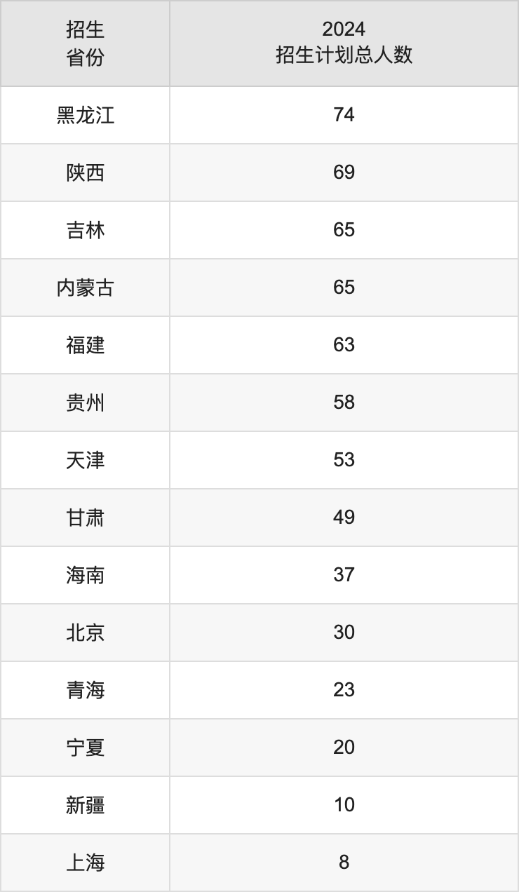 湖南師范大學(xué)2025高考招生簡(jiǎn)章及各省招生計(jì)劃人數(shù)