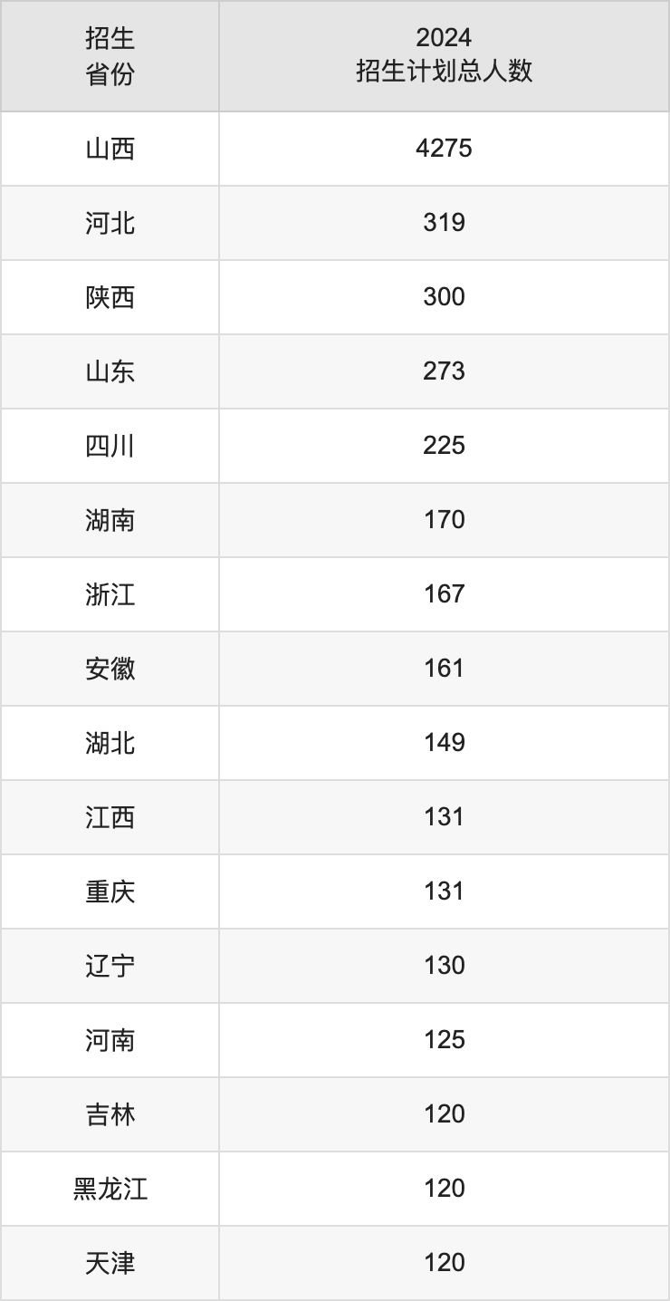 太原理工大學(xué)2025高考招生簡章及各省招生計(jì)劃人數(shù)