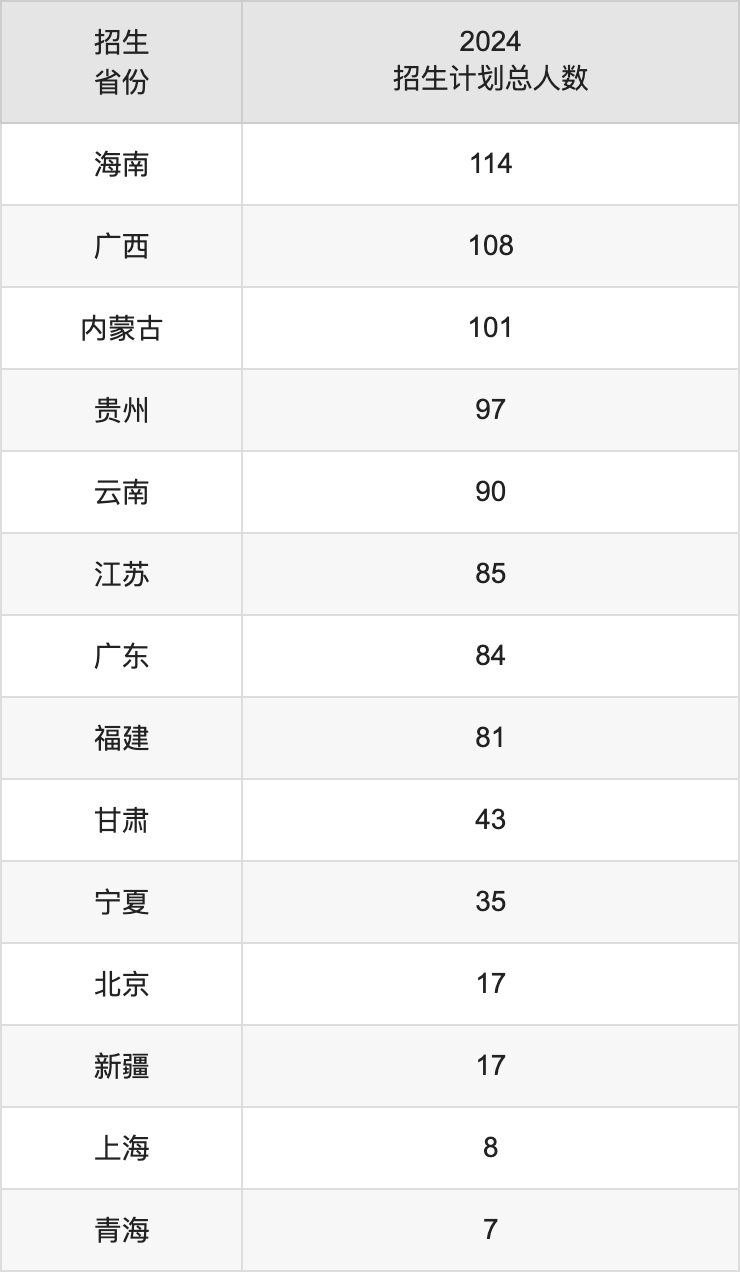 太原理工大學(xué)2025高考招生簡章及各省招生計(jì)劃人數(shù)