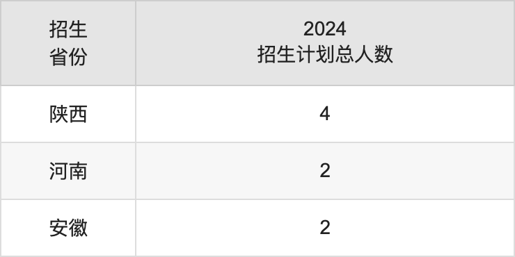 廣東技術(shù)師范大學(xué)2025高考招生簡章,各省招生計(jì)劃人數(shù)匯總