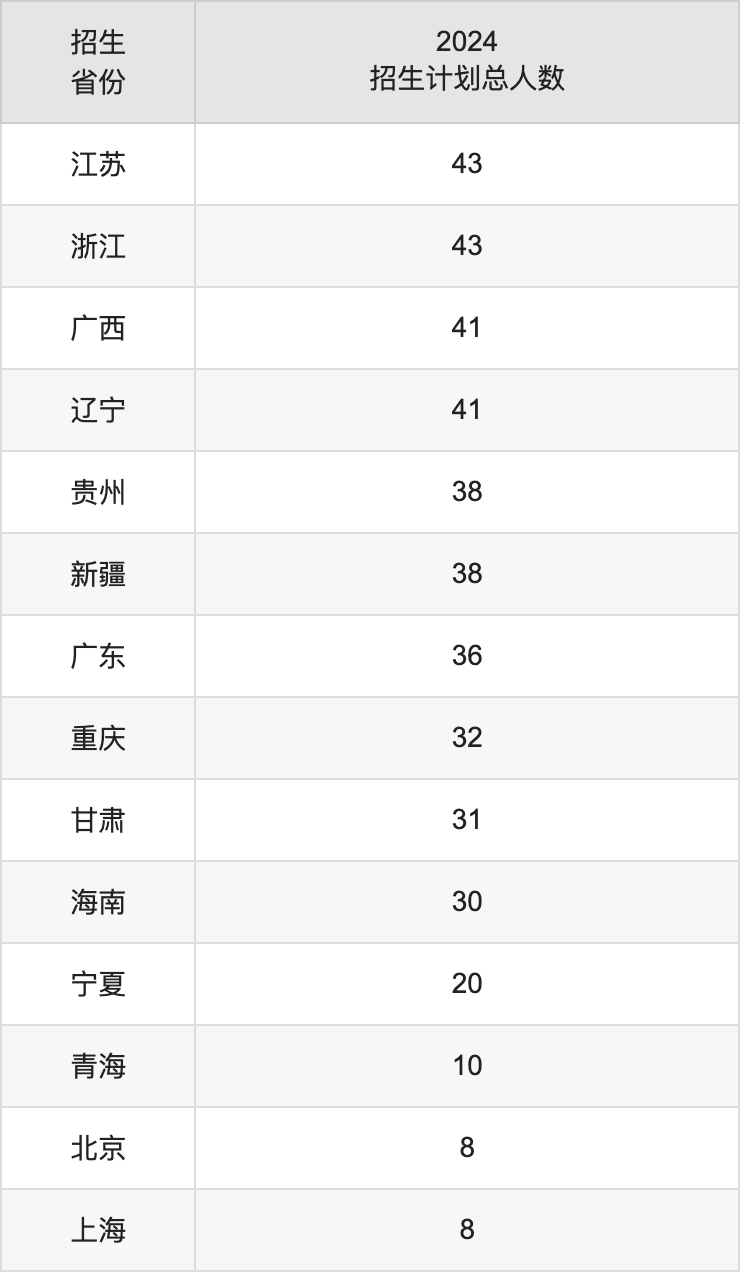 河北工業(yè)大學(xué)2025高考招生簡(jiǎn)章及各省招生計(jì)劃人數(shù)