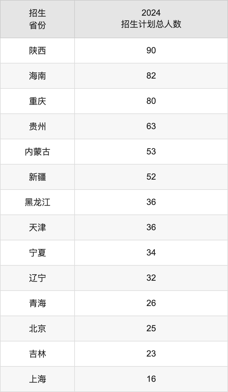 中南財(cái)經(jīng)政法大學(xué)2025高考招生簡章及各省招生計(jì)劃人數(shù)