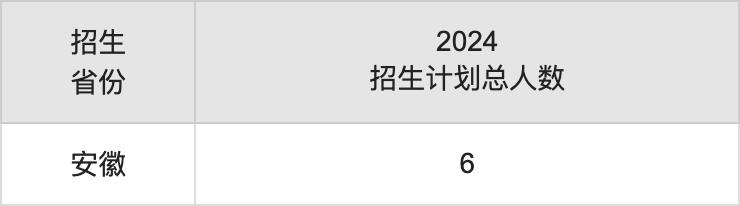 沈陽(yáng)體育學(xué)院2025高考招生簡(jiǎn)章,各省招生計(jì)劃人數(shù)匯總