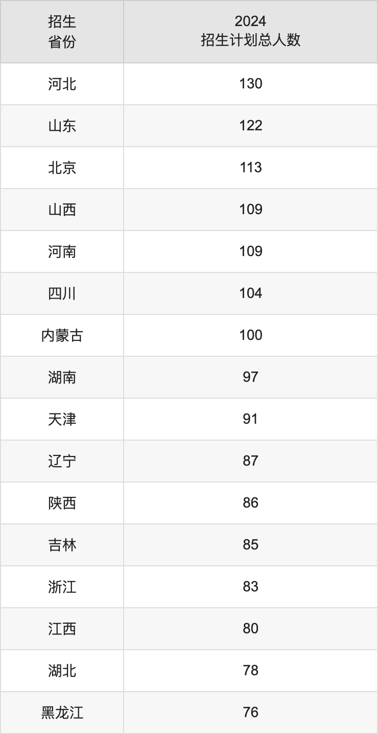 中國(guó)地質(zhì)大學(xué)（北京）2025高考招生簡(jiǎn)章及各省招生計(jì)劃人數(shù)