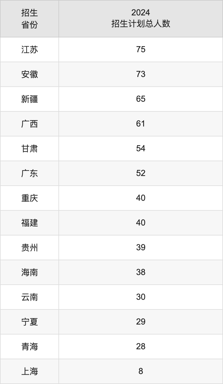 中國(guó)地質(zhì)大學(xué)（北京）2025高考招生簡(jiǎn)章及各省招生計(jì)劃人數(shù)