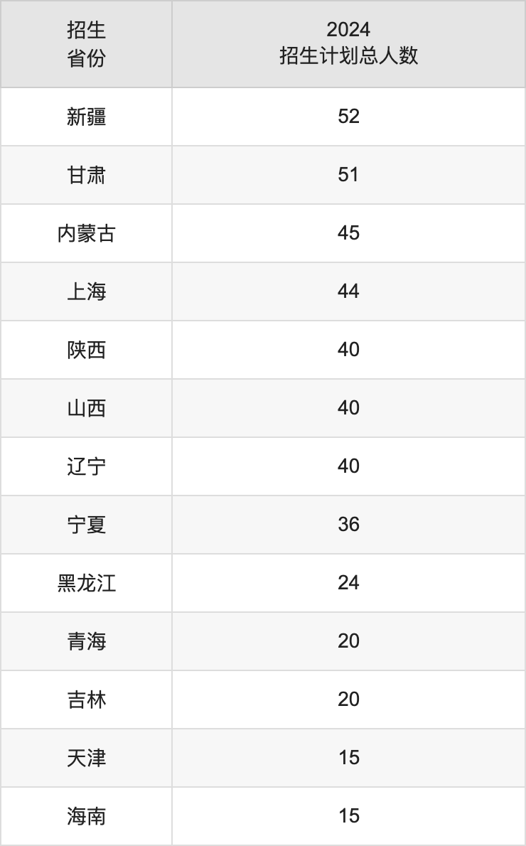 嘉興大學(xué)2025高考招生簡章,各省招生計(jì)劃人數(shù)匯總