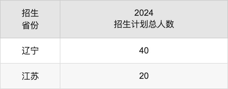 黑龍江工業(yè)學(xué)院2025高考招生簡(jiǎn)章,各省招生計(jì)劃人數(shù)匯總