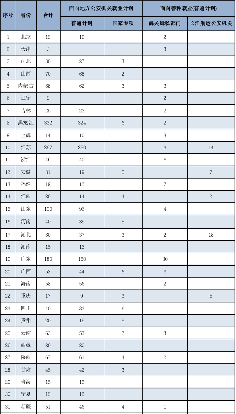 南京警察學院2025高考招生簡章,各省招生計劃人數(shù)匯總