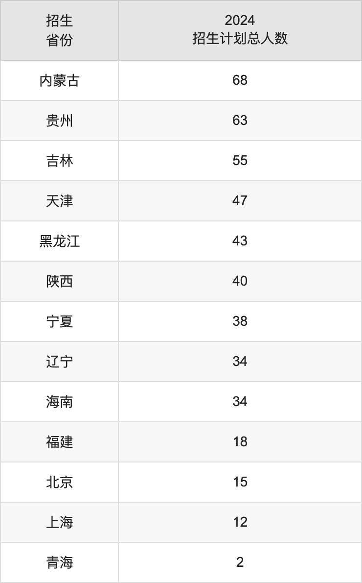 華中師范大學(xué)2025高考招生簡章及各省招生計(jì)劃人數(shù)