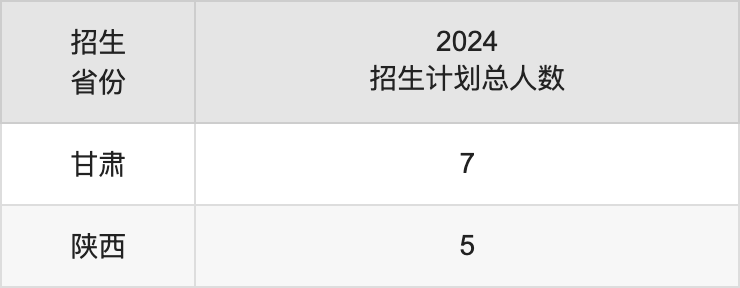 福建技術(shù)師范學(xué)院2025高考招生簡章及各省招生計劃人數(shù)