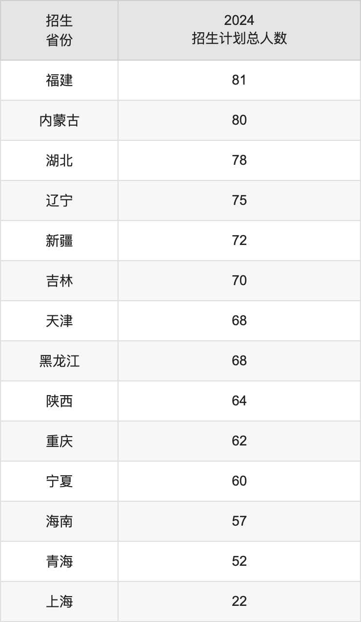 華北電力大學(xué)2025高考招生簡章及各省招生計劃人數(shù)