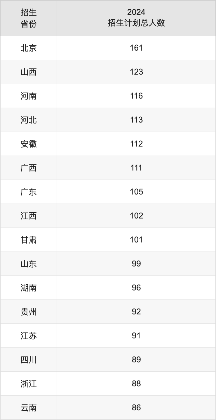 華北電力大學(xué)2025高考招生簡章及各省招生計劃人數(shù)