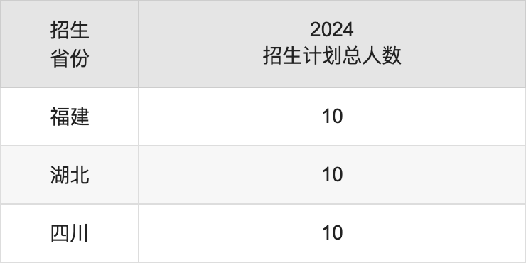 淮陰師范學(xué)院2025高考招生簡章,各省招生計(jì)劃人數(shù)匯總