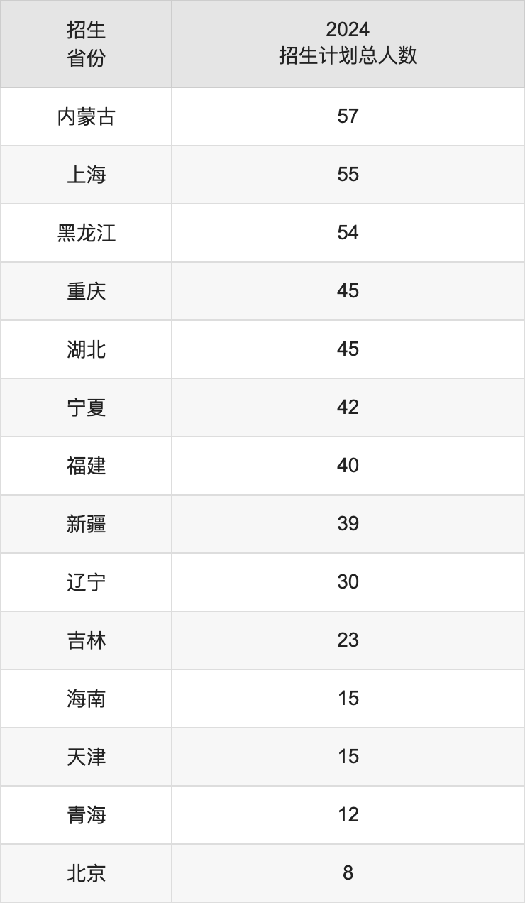 中國計量大學2025高考招生簡章,各省招生計劃人數(shù)匯總