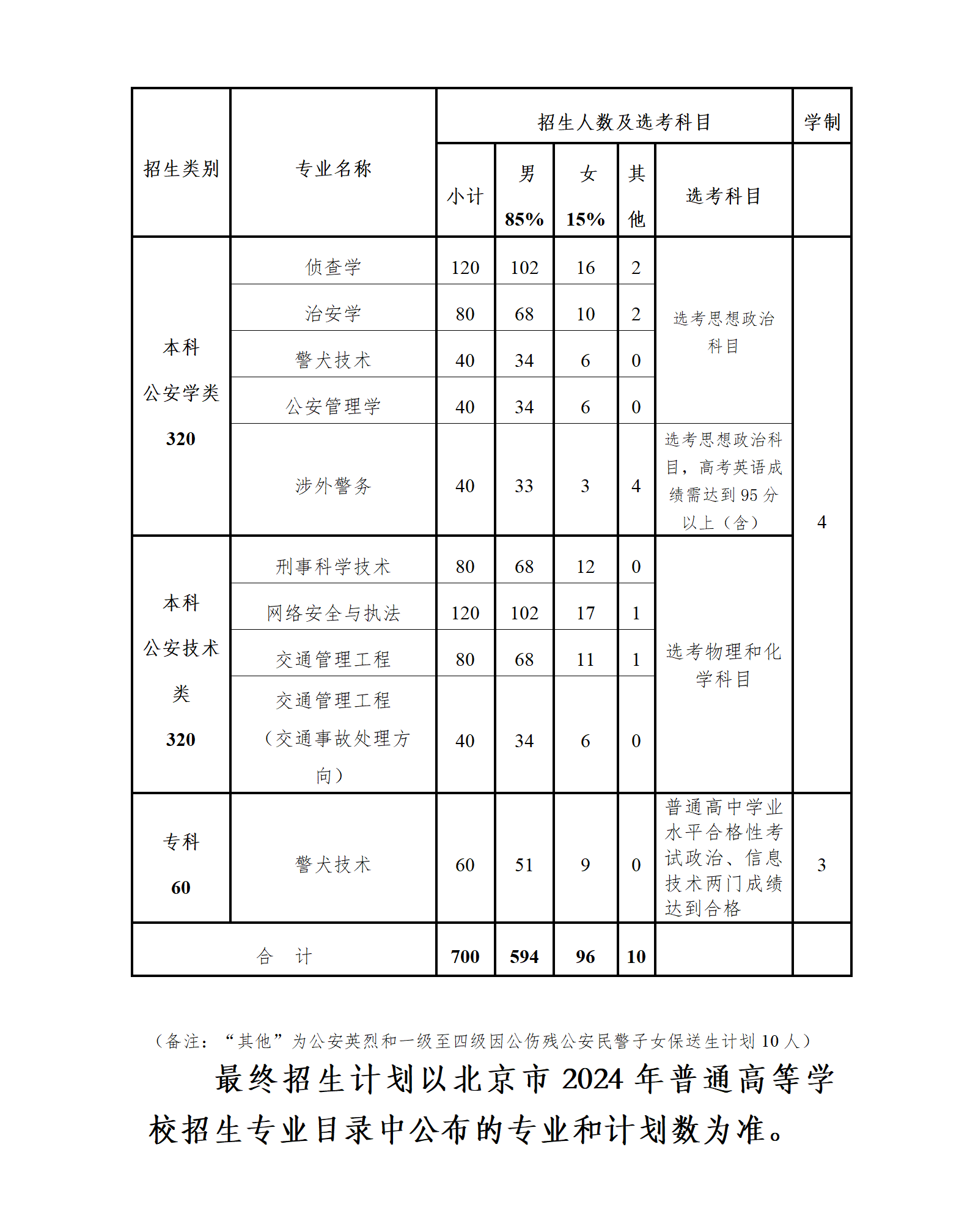 北京警察學院2025高考招生簡章及各省招生計劃人數