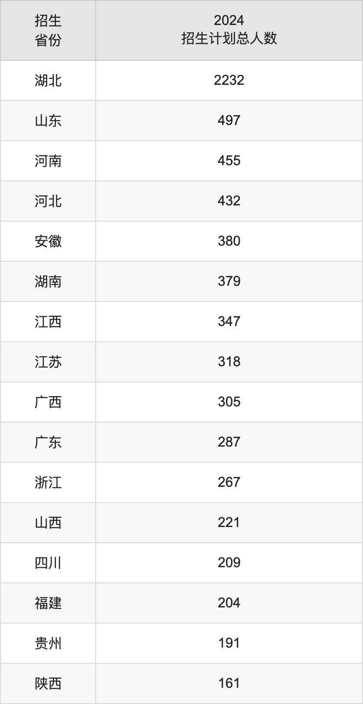 武漢理工大學(xué)2025高考招生簡章及各省招生計(jì)劃人數(shù)