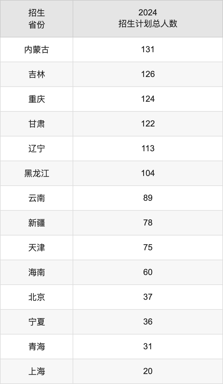 武漢理工大學(xué)2025高考招生簡章及各省招生計(jì)劃人數(shù)