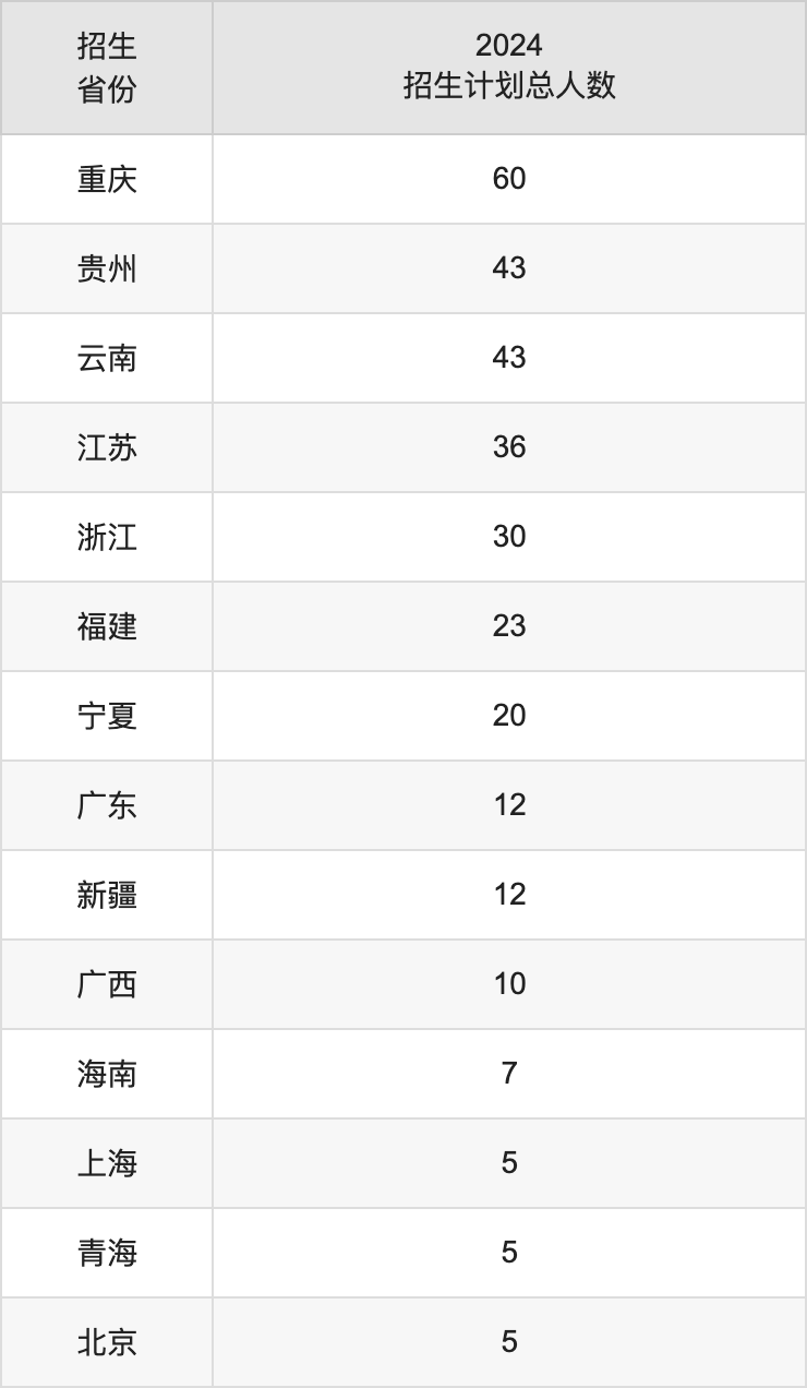 石家莊鐵道大學(xué)2025高考招生簡章,各省招生計劃人數(shù)匯總