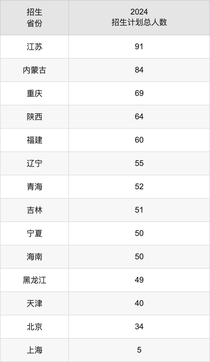 中國(guó)地質(zhì)大學(xué)（武漢）2025高考招生簡(jiǎn)章及各省招生計(jì)劃人數(shù)
