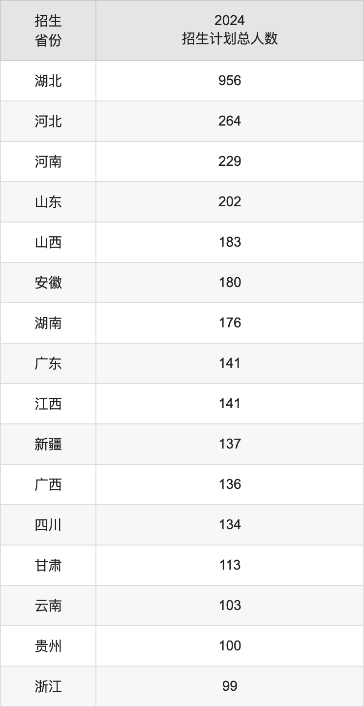 中國(guó)地質(zhì)大學(xué)（武漢）2025高考招生簡(jiǎn)章及各省招生計(jì)劃人數(shù)