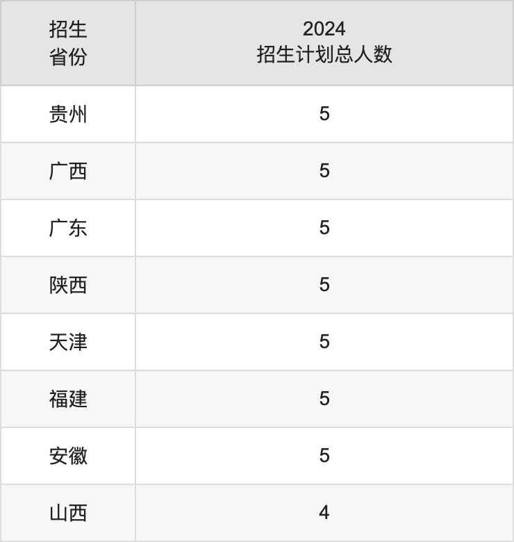普洱學(xué)院2025高考招生簡(jiǎn)章及各省招生計(jì)劃人數(shù)