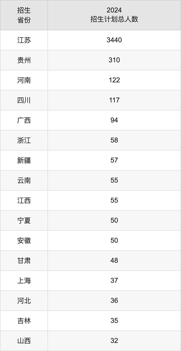 蘇州科技大學(xué)2025高考招生簡章,各省招生計劃人數(shù)匯總