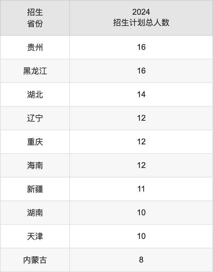 河南財(cái)政金融學(xué)院2025高考招生簡(jiǎn)章及各省招生計(jì)劃人數(shù)