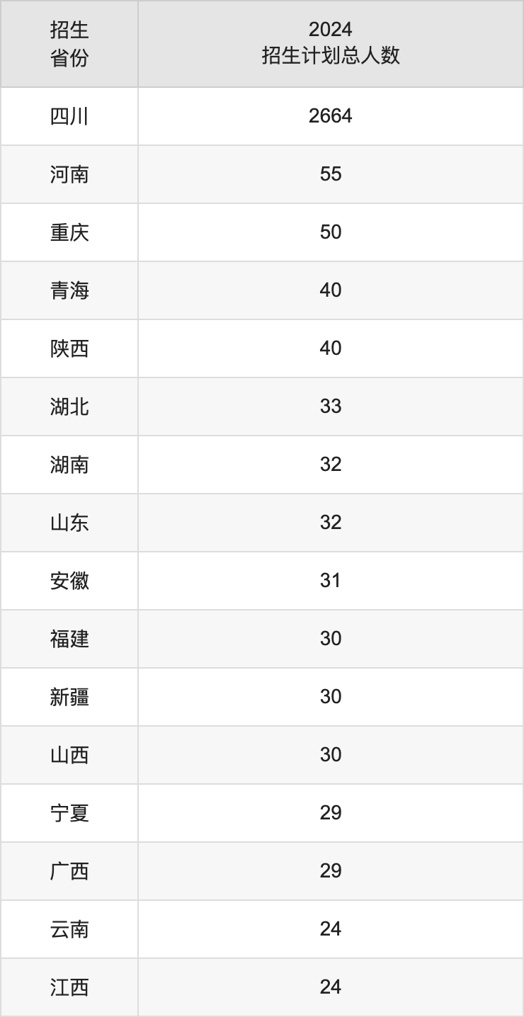 四川文理學院2025高考招生簡章,各省招生計劃人數(shù)匯總