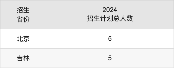 新疆警察學(xué)院2025高考招生簡章及各省招生計劃人數(shù)